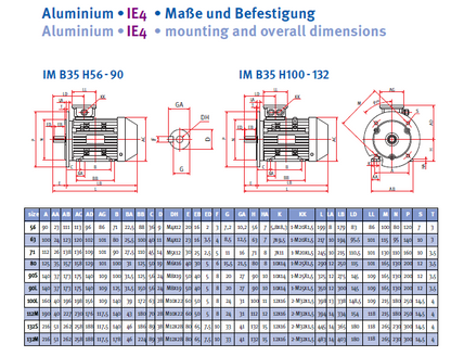 Energiesparmotor IE4 Aluminium, 2-polig, 3000 U/min