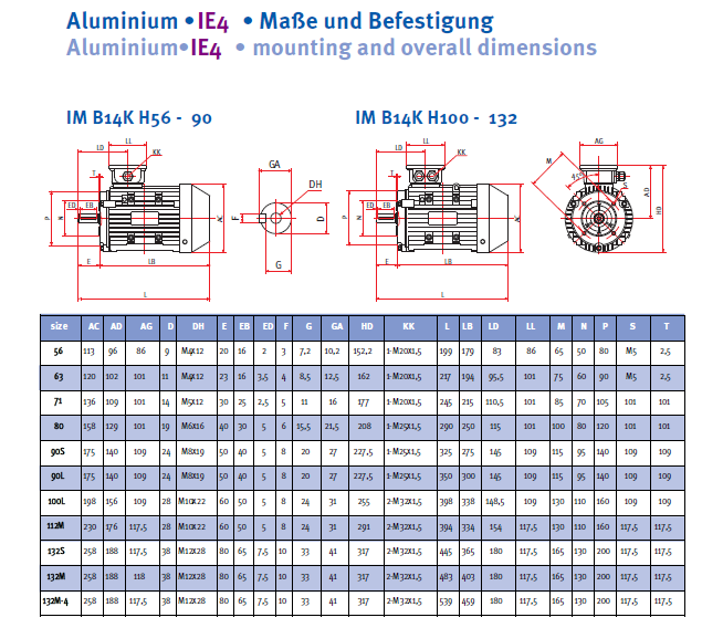 Energiesparmotor IE4 Aluminium, 2-polig, 3000 U/min