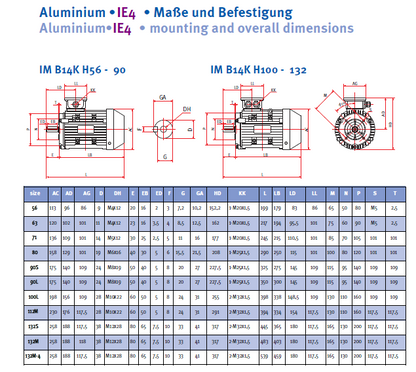 Energiesparmotor IE4 Aluminium, 2-polig, 3000 U/min