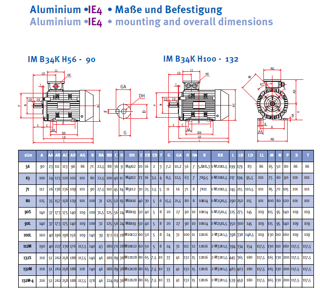 Energiesparmotor IE4 Aluminium, 2-polig, 3000 U/min