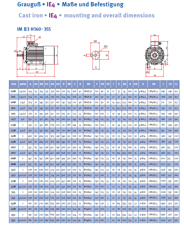 Energiesparmotor 11 - 630 kW, IE4, Grauguss, 2-polig, 3000 U/min