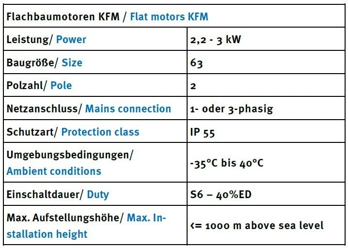 Kreissägenflachmotor, Kreissägenmotor 2,2kW, 3kW, 3000 U/min inkl. Bremsschalter