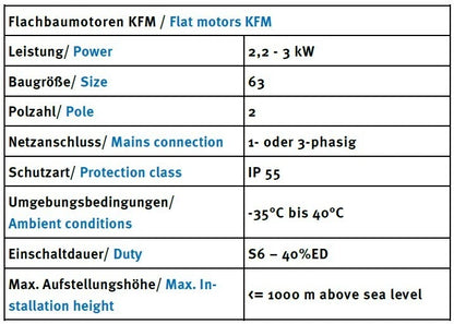 Kreissägenflachmotor, Kreissägenmotor 2,2kW, 3kW, 3000 U/min inkl. Bremsschalter