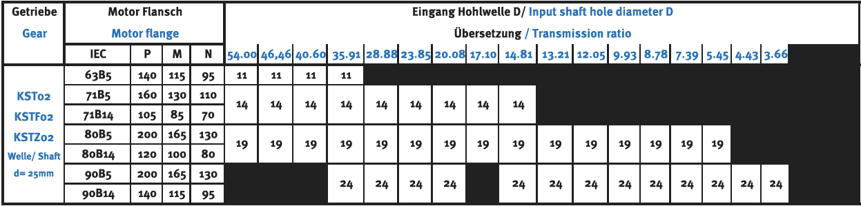 Stirnradgetriebe KST02 mit Welle d= 25mm
