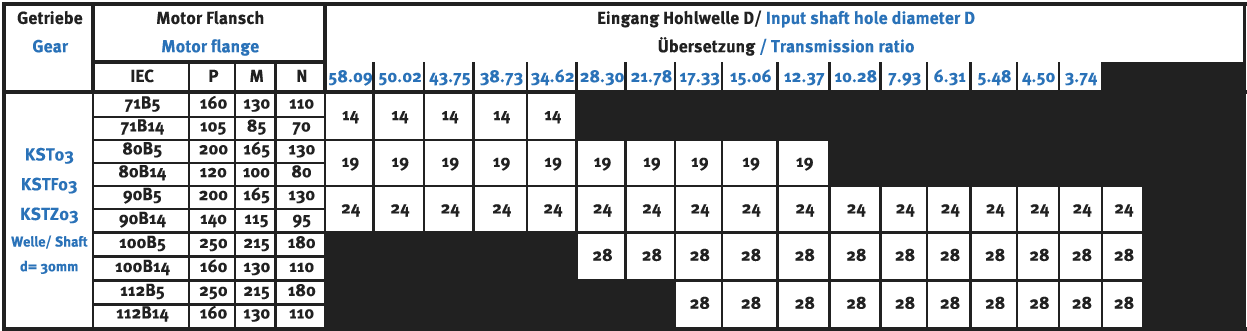 Stirnradgetriebe KST03 mit Welle d= 30mm