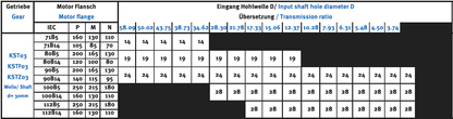 Stirnradgetriebe KST03 mit Welle d= 30mm