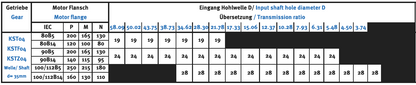 Stirnradgetriebe KST04 mit Welle d= 35mm