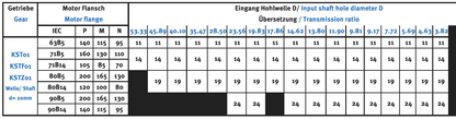 Stirnradgetriebe KST01 9,81 - 3,82 mit Welle d= 20mm Fuß Code B02