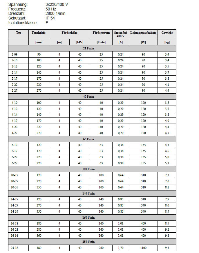 Kühlmitteltauchpumpe KTP