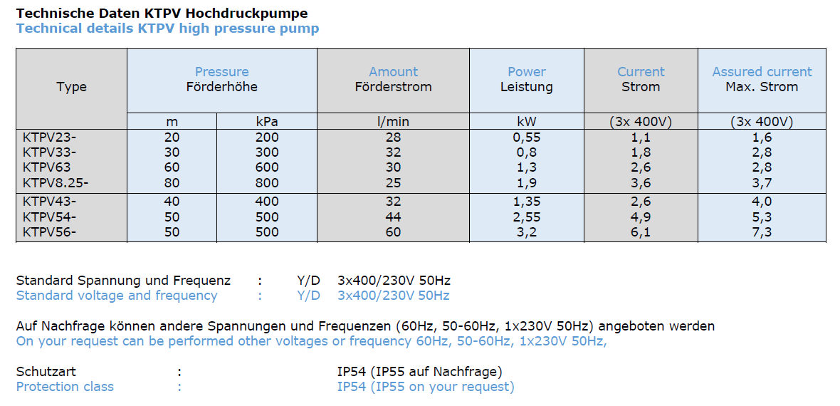 Hochdruckpumpe KTPV