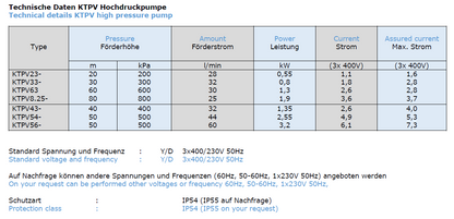 Hochdruckpumpe KTPV