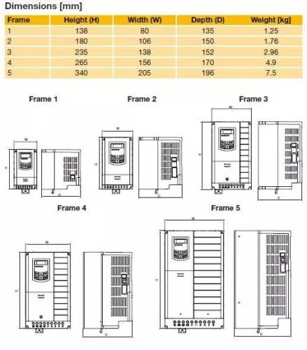 Frequenzumrichter Parker AC10 mit EMV-Filter, 0,2kW, 230V, IP20