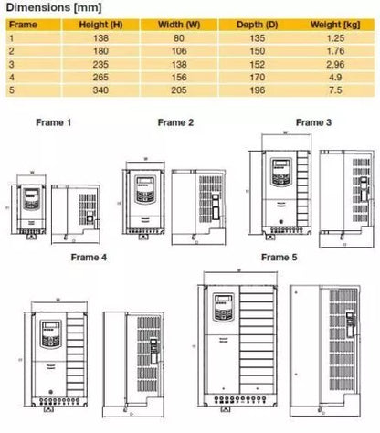 Frequenzumrichter Parker AC10 mit EMV-Filter, 0,2kW, 230V, IP20