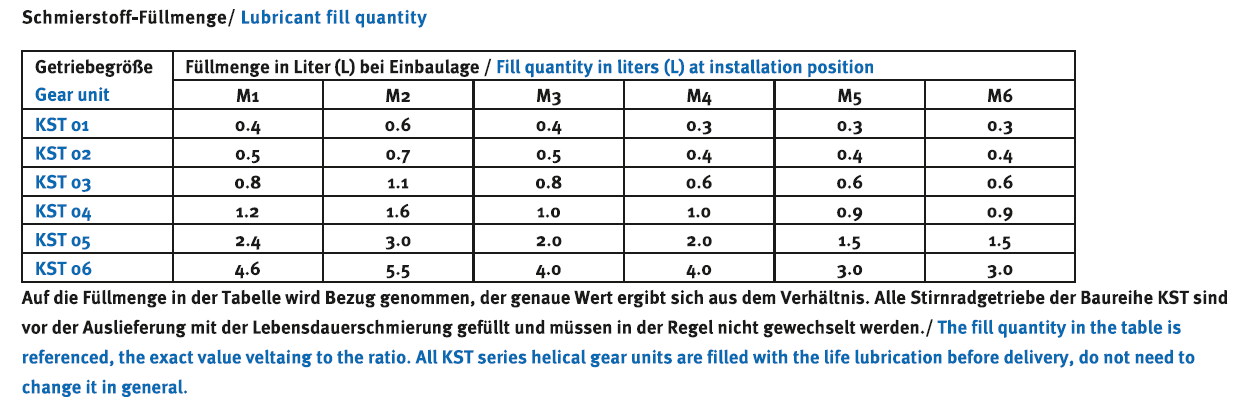 Stirnradgetriebe KST02 mit Welle d= 25mm