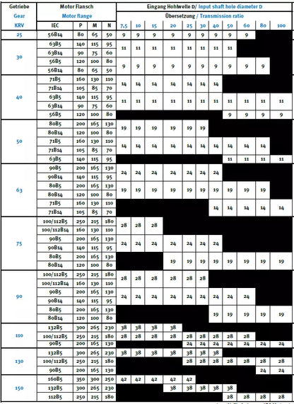 Schneckengetriebe KRV75
