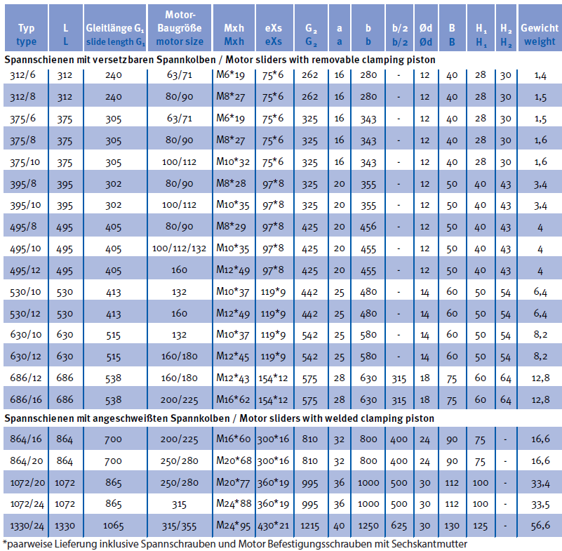 Spannschienen Baugröße 63 - 355