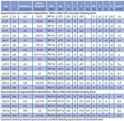 Spannschienen Baugröße 63 - 355