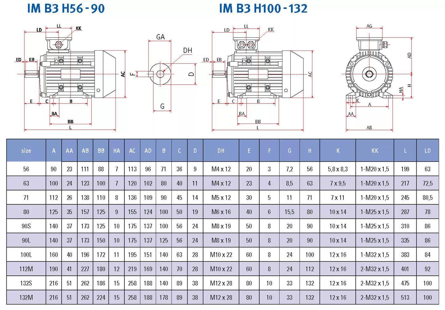 Energiesparmotor 4 - 315 kW, IE2, Grauguss, 8-polig, 750 U/min